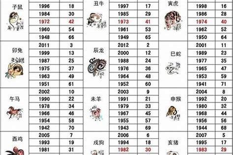 1982年屬什麼|1982 年出生属什么生肖